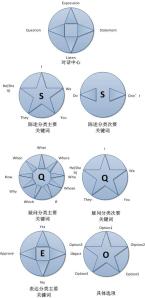 Topic Keweords-oriented Game Dialogue System